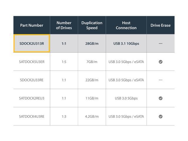 StarTech. com SDOCK2U313R USB 3.1 (10Gbps) Standalone Duplicator Dock for 2.5' & 3.5' SATA SSD / HDD - with Fast-Speed Duplication up to 28GB/min