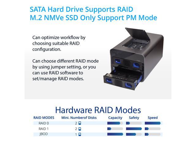 USB 3.2 (10Gbps) Type-C 2 Bay 2.5 Inch and 3.5 Inch SATA Hard Drive + 2 Bay M.2 NMVe Combo External Hard Drive Enclosure - SY-ENC50127