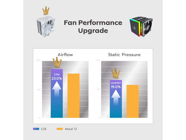 Open Box - MONTECH NX400 - CPU Air Cooler, Single Tower, 4 Advanced Heat Pipes, 52-fin Heat Sink, E28, 120mm FDB Static Pressure Fan, 28mm Fan...