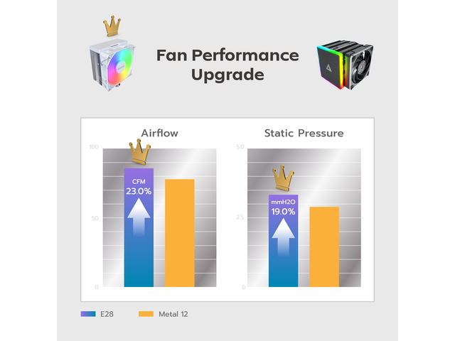 Open Box - MONTECH NX400 ARGB - CPU Air Cooler, Single Tower, 4 Advanced Heat Pipes, 52-fin Heat Sink, E28, 120mm FDB Static Pressure Fan, 28mm Fan...
