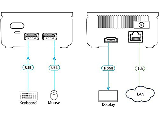Kramer VIA GO2 Compact & Secure 4K Wireless Presentation Device