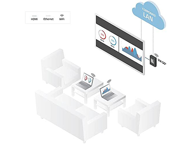 Kramer VIA GO2 Compact & Secure 4K Wireless Presentation Device