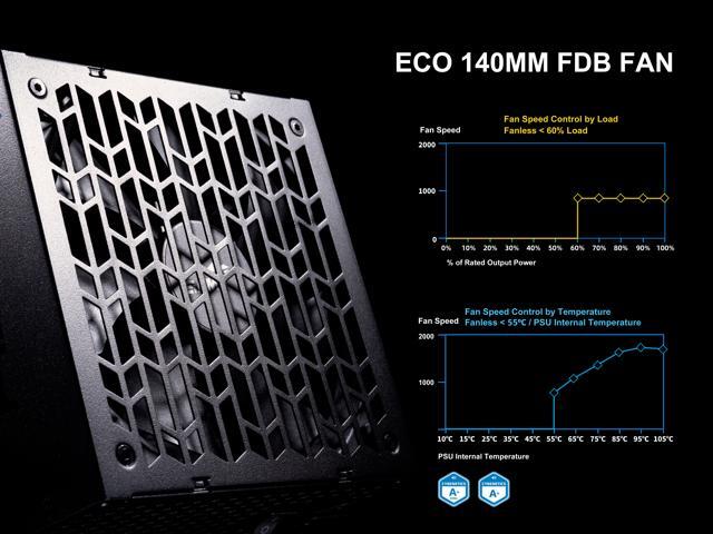 SAMA P1000W ATX 3.1 Power Supply, 1000W,Cybenetics Platinum Standards, PCIE 5.1 Ready, Full Modular, 1000W Gaming PSU, Premium Japanese Capacitor,...