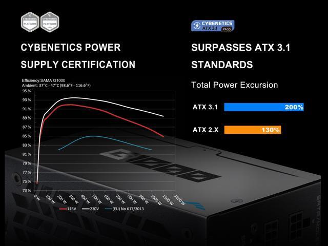 SAMA G1000W ATX 3.1 Power Supply, 1000W, Cybenetics Gold Standards, PCIe 5.1 Ready, Full Modular, Japanese Capacitors, FDB Fan, Black Version