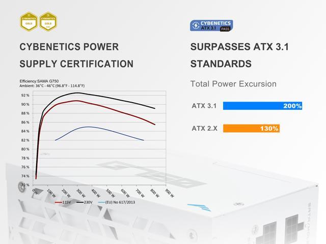 SAMA G750W ATX 3.1 Power Supply, 750W, Cybenetics Gold Standards, PCIe 5.1 Ready, Full Modular, Japanese Capacitors, FDB Fan, White Version