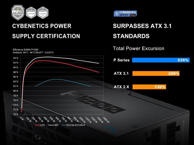 SAMA P1200W ATX 3.1 Power Supply, 1200W, Cybenetics Platinum Standards, PCIE 5.1 Ready, Full Modular, 1200W Gaming PSU, Premium Japanese...
