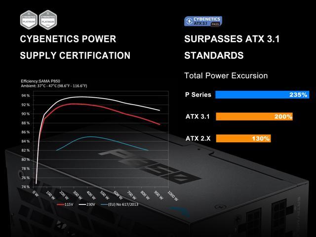 SAMA P850W ATX 3.1 Power Supply, 850W, Cybenetics Platinum Standards, PCIE 5.1 Ready, Full Modular, 850W Gaming PSU, Premium Japanese Capacitor,...