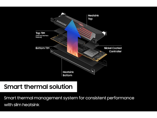 Samsung - 990 PRO 2TB Internal SSD PCIe Gen 4x4 NVMe with Heatsink for PS5 - image 7