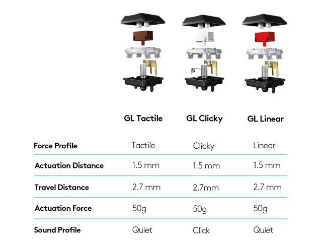 Logitech - G915 LIGHTSPEED Full-size Wireless Mechanical GL Tactile Switch Gaming Keyboard with RGB Backlighting - Black - image 10