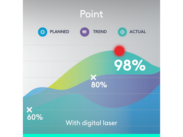 Logitech - Spotlight Presentation Remote with 100 ft Range and Quick Charging - Slate - image 5