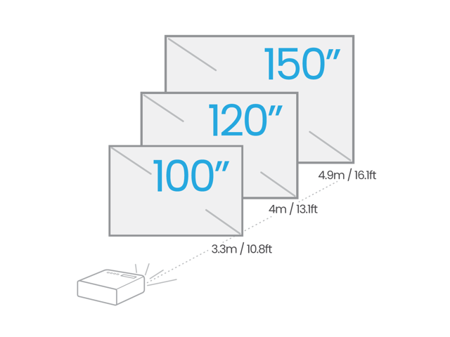 BenQ - TH575 1080p DLP Gaming Projector, 3800 Lumens, Enhanced Game Mode, Low Input Lag - White - image 6
