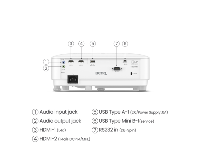 BenQ - TH575 1080p DLP Gaming Projector, 3800 Lumens, Enhanced Game Mode, Low Input Lag - White - image 7
