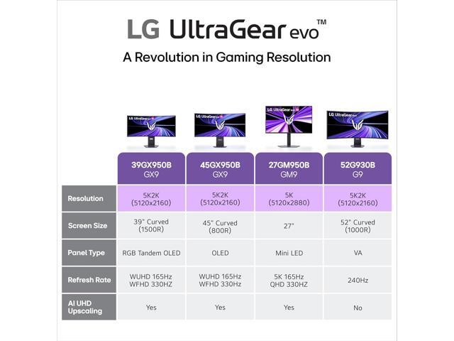 LG - UltraGear evo AI GM9 27" 5K2K IPS 165Hz 1ms G-SYNC FreeSync Premium Gaming Monitor with DisplayHDR1000 (HDMI, DP, USB-C) - Black - image 11