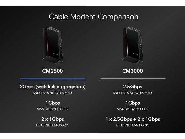 NETGEAR - Nighthawk Mid/High-Split 32 x 8 DOCSIS 3.1 Cable Modem - Black - image 9