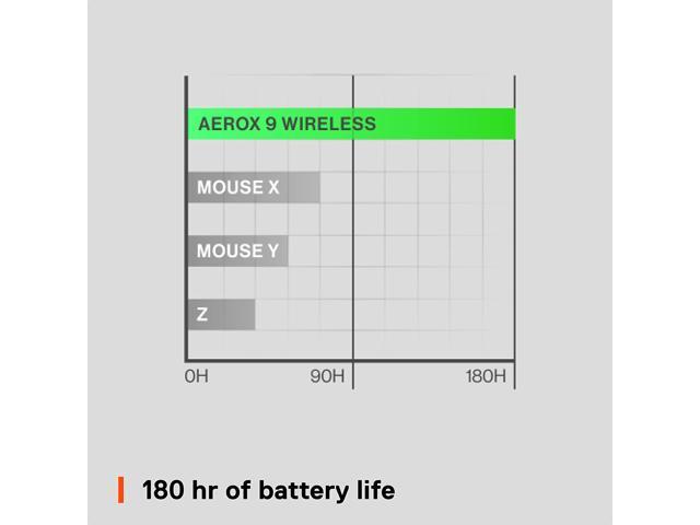 SteelSeries - Aerox 9 Wireless Ultra Lightweight Honeycomb Water Resistant RGB Optical Gaming Mouse With 18 Programmable Buttons - Wireless - Black - image 7