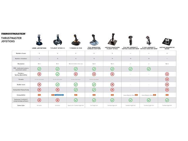 Thrustmaster - TCA Sidestick Airbus Edition Joystick for Windows - Black - image 8