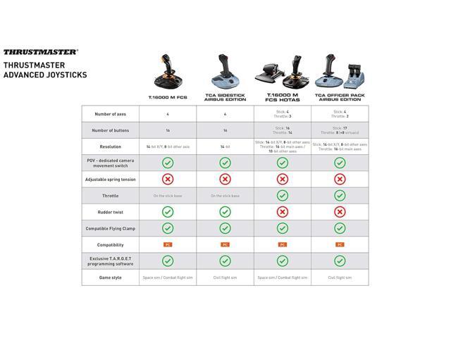 Thrustmaster - TCA Sidestick Airbus Edition Joystick for Windows - Black - image 9