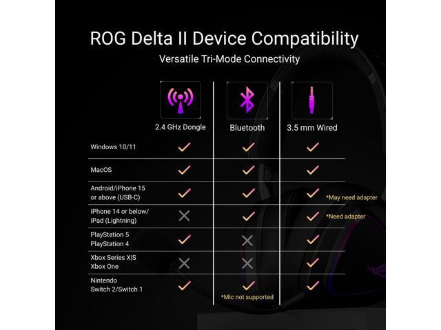 ASUS - ROG Delta II Wireless RGB Gaming Headset for PC/Mac, Xbox, PS5, PS4 and Switch - White - image 11