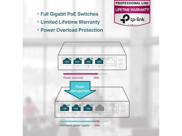 TP-Link 5 Port Fast Ethernet 10/100Mbps PoE Switch 4 PoE Ports @58W Desktop Plug & Play Sturdy Metal w/ Shielded Ports Fanless Limited...
