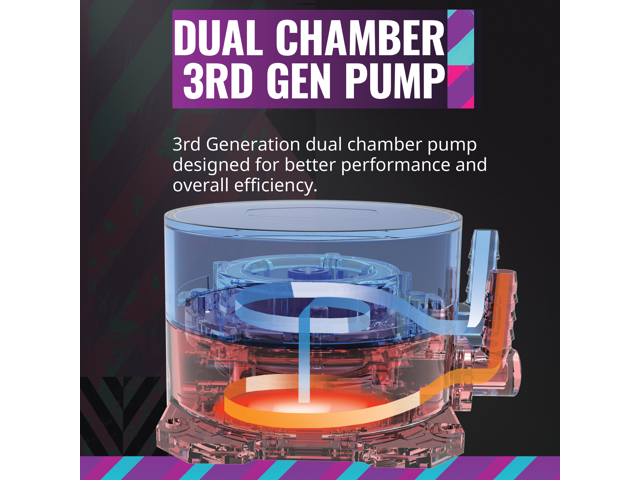 Cooler Master MasterLiquid ML360L ARGB V2 Close-Loop AIO CPU Liquid Cooler, Dual Chamber Pump, 360mm Radiator, SickleFlow 120 PWM ARGB, AMD Ryzen...