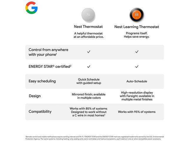 Google - Nest Smart Programmable Wifi Thermostat - Charcoal - image 3