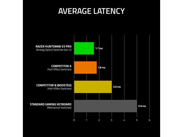 Razer - Huntsman V3 Pro TKL Wired Analog Optical Linear Switch Gaming Keyboard with Snap Tap - Black - image 8