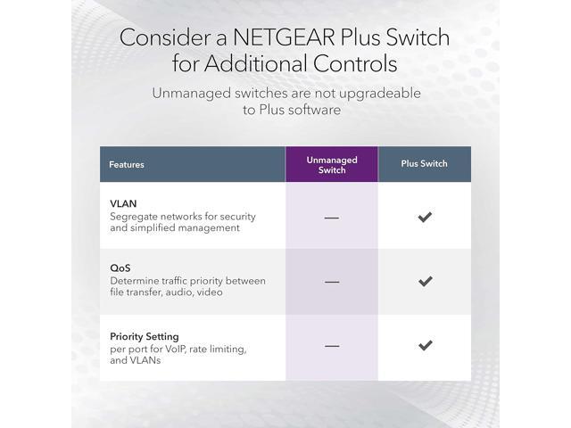 NETGEAR - 5-Port 10/100/1000 Gigabit Ethernet Unmanaged Switch - Blue - image 6