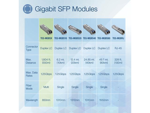 TRENDnet TEG-MGBSX Mini-GBIC Multi-Mode SX Module - image 7