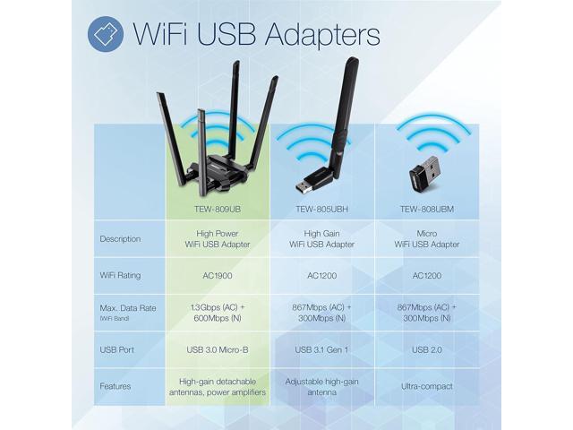 TRENDnet AC1900 High Power Dual Band Wireless USB Adapter, TEW-809UB, Stream 4K HD Video, Windows-Mac OS Compatible, USB 3.0 to USB Type A, Black
