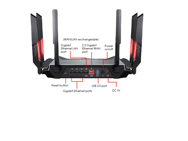MSI RadiX AXE6600 WiFi 6E Tri-Band Gaming Router support 2.5GHz/5GHz/6GHz, AI QoS support