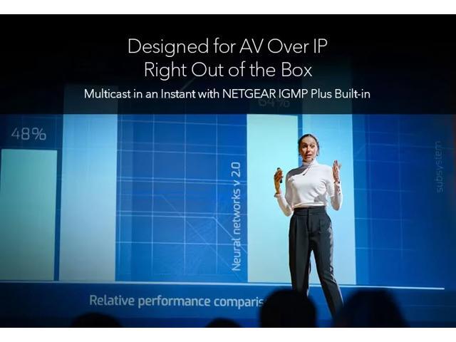 Netgear AV Line M4250 GSM4212P 8-Port Gigabit PoE+ Compliant Managed AV Switch with SFP (125W) - image 8