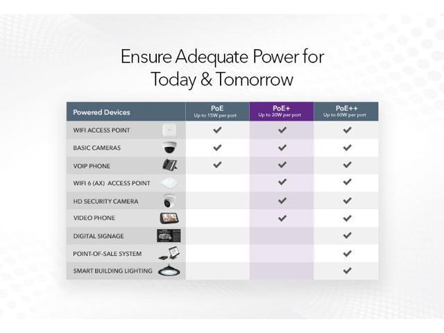 Netgear GS308EPP 8-Port Gigabit PoE+ Compliant Managed Switch - image 9