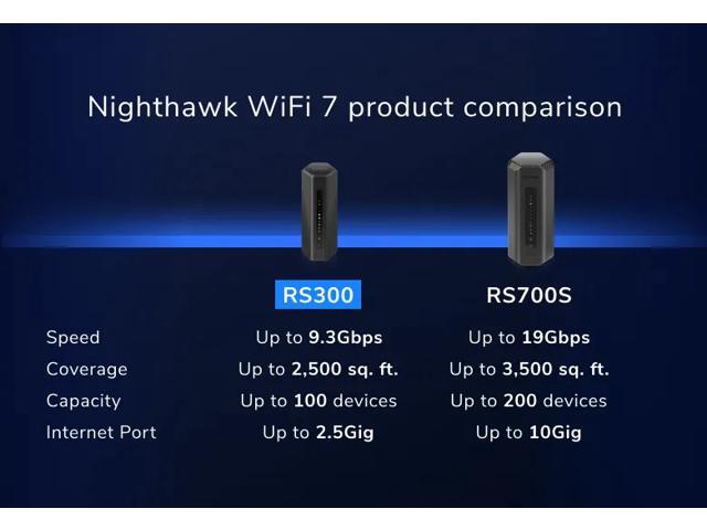 NETGEAR - Wi-Fi 7 Router Nighthawk BE9300 Tri-band Router - Black - image 9