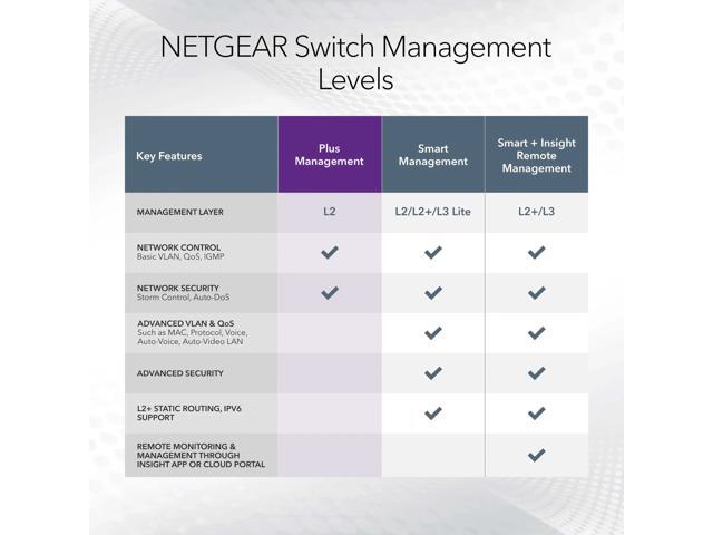 NETGEAR - Plus Series 8-Port Gigabit Ethernet Switch - Gray - image 12