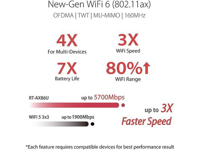 ASUS RT-AX86U AX5700 Dual Band WiFi 6 Gaming Router 802.11ax, up to 2500sq ft & 35+ Devices, Mobile Game Mode, Lifetime Free Internet Security,...