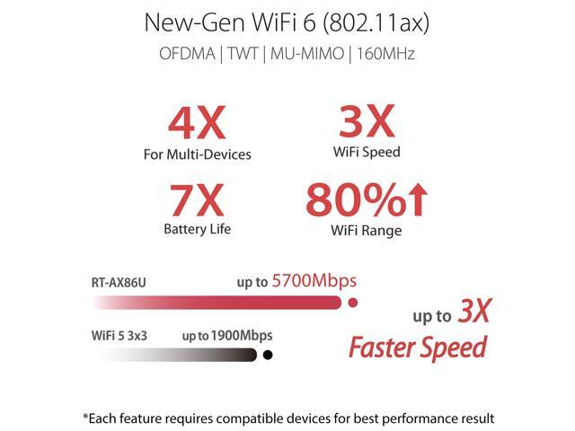 ASUS RT-AX86U AX5700 Dual Band WiFi 6 Gaming Router