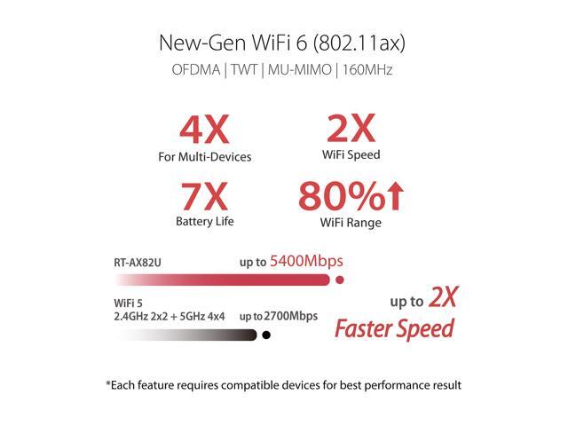 ASUS RT-AX82U AX5400 Dual-band WiFi 6 Gaming Router GUNDAM EDITION, Mesh WiFi, Lifetime Free Internet Security, Dedicated Gaming Port, Mobile Game...