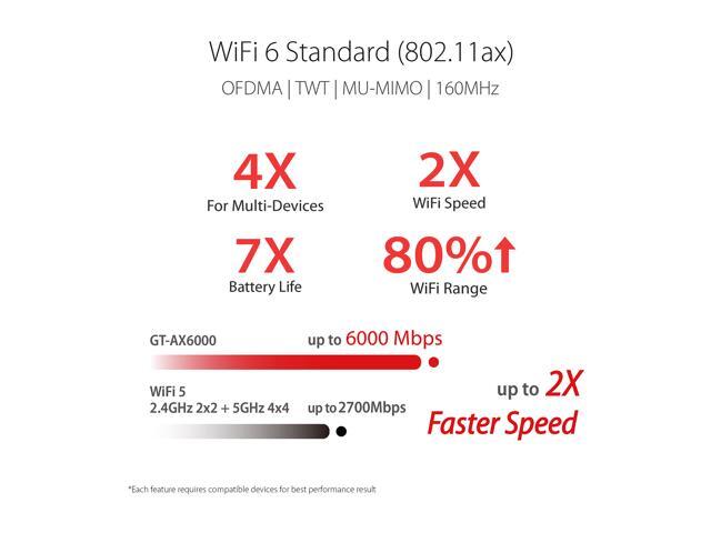 ASUS GT-AX6000 ROG Rapture Wireless Router