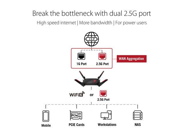 ASUS GT-AX6000 ROG Rapture Wireless Router