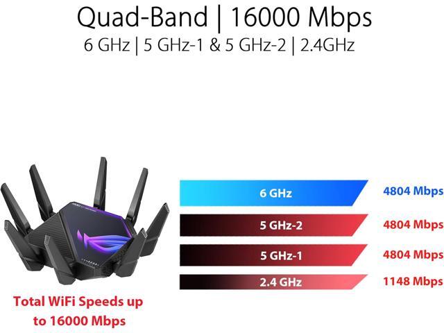ASUS ROG Rapture WiFi 6E Gaming Router (GT-AXE16000) - Quad-Band, 6 GHz Ready, Dual 10G Ports, 2.5G WAN Port, AiMesh Support, Triple-level Game...