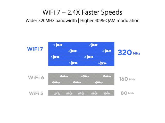 ASUS - RT-BE96U BE19000 Tri-Band Wi-Fi 7 Router - Black - image 7