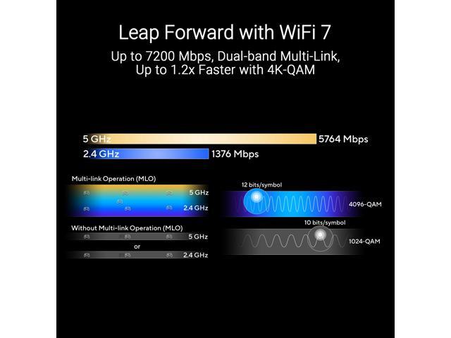 ASUS RT-BE88U Dual-band WiFi 7 AiMesh Extendable Performance Router, 4K-QAM, MLO, Dual 10G ports, SFP+, Four 2.5G ports, Four 1G ports, 34G WAN/LAN...