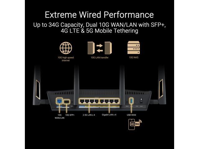 ASUS RT-BE88U Dual-band WiFi 7 AiMesh Extendable Performance Router, 4K-QAM, MLO, Dual 10G ports, SFP+, Four 2.5G ports, Four 1G ports, 34G WAN/LAN...