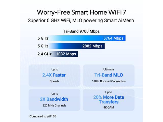 ASUS - RT-BE92U BE9700 Tri-Band Wi-Fi 7 Router - Black - image 3