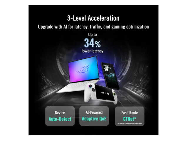 ASUS - ROG Rapture GT-BE19000AI Tri-Band Wi-Fi 7 Gaming Router - White - image 5