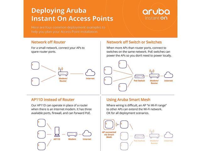 HPE Networking Instant On AP12 Indoor Access Points - Power Adapter Included (R3J23A)