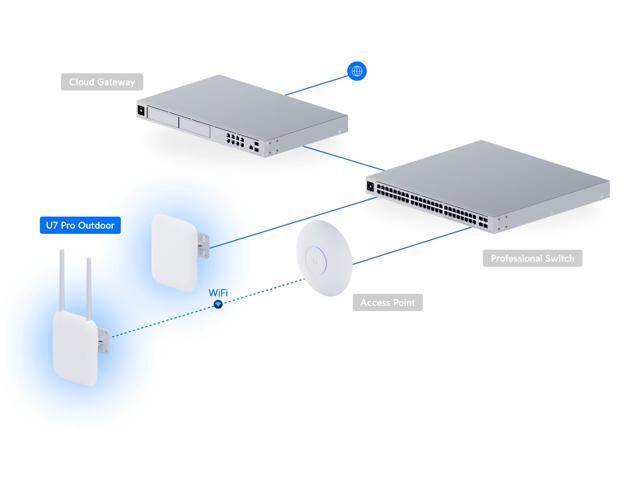 Ubiquiti UniFi U7 Pro Outdoor Tri-Band Wi-Fi 7 Access Point - image 8