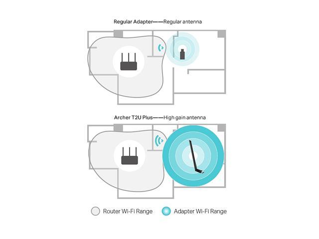 TP-Link ARCHER T2U PLUS USB 2.0 AC600 High Gain Wireless Dual Band USB Adapter
