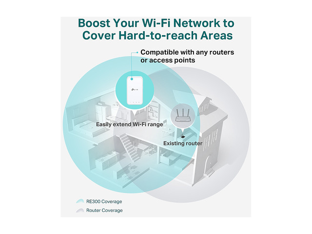 TP-Link AC1200 WiFi Extender (RE300), Covers Up to 1500 Sq. ft and 25 Devices, Up to 1200Mbps, Supports OneMesh, Dual Band Internet Repeater, Range...