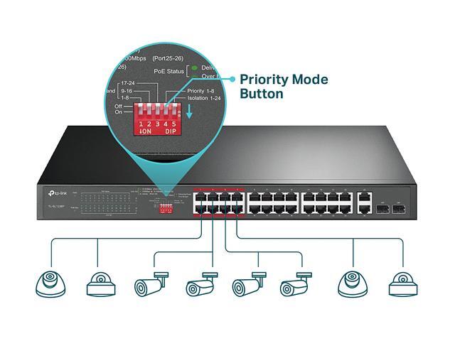 TP-Link 24 Port Fast Ethernet PoE Switch 24 PoE+ Ports @250W, w/ 2 Uplink Gigabit Ports and 2 Combo SFP Slots Plug & Play Extend Mode ...